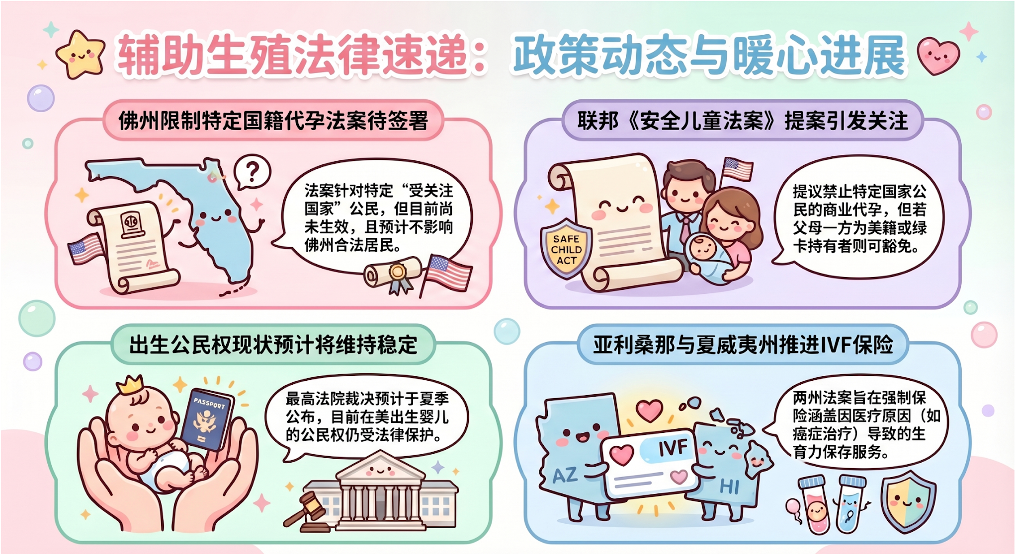 生殖法律速递 fertility law weekly update